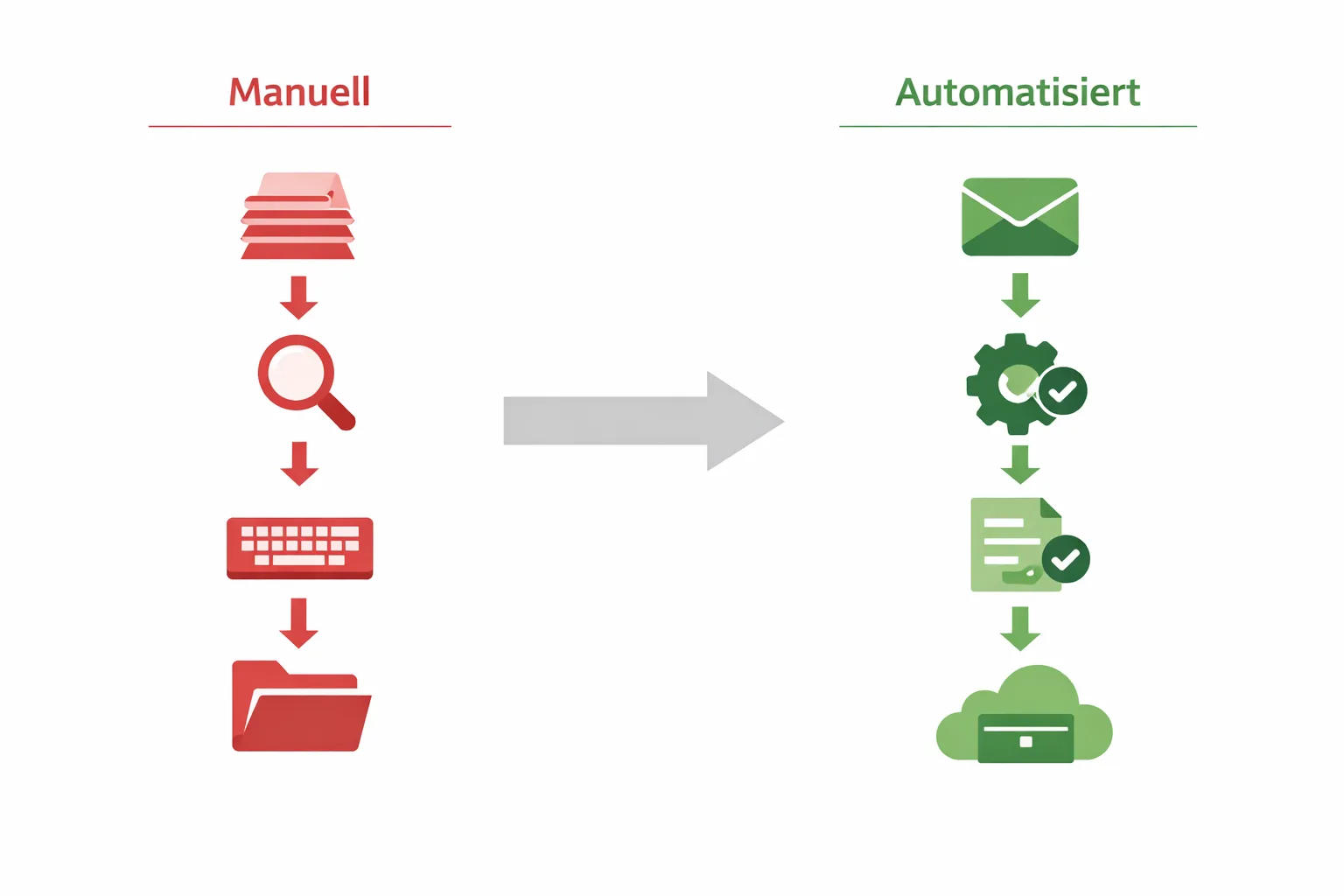 Vergleich: Manueller vs. automatisierter E-Rechnungsprozess